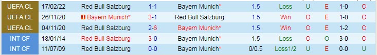 Biến động tỷ lệ kèo Bayern Munich vs Salzburg, 3h ngày 9/3 - Ảnh 5