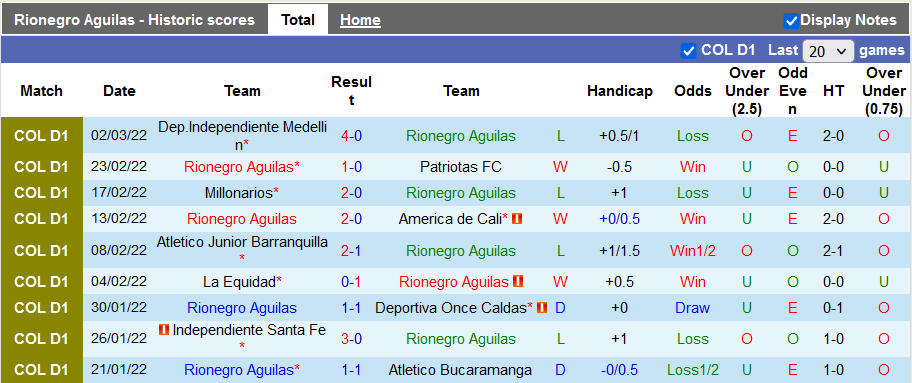 Nhận định, soi kèo Aguilas vs Envigado, 5h30 ngày 9/3 - Ảnh 1