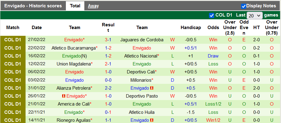 Nhận định, soi kèo Aguilas vs Envigado, 5h30 ngày 9/3 - Ảnh 2