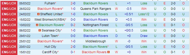 Nhận định, soi kèo Blackburn vs Millwall, 2h45 ngày 9/3 - Ảnh 1