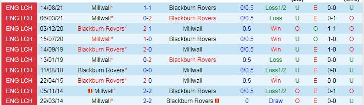 Nhận định, soi kèo Blackburn vs Millwall, 2h45 ngày 9/3 - Ảnh 3