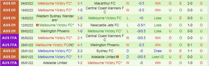 Nhận định, soi kèo Central Coast Mariners vs Melbourne Victory, 13h05 ngày 9/3 - Ảnh 2