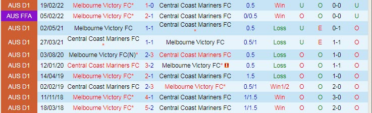 Nhận định, soi kèo Central Coast Mariners vs Melbourne Victory, 13h05 ngày 9/3 - Ảnh 3