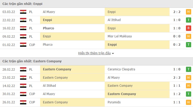 Nhận định, soi kèo Enppi vs El Sharqia Dokhan, 20h00 ngày 08/03 - Ảnh 1