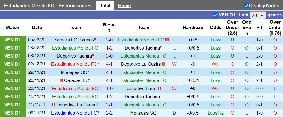 Nhận định, soi kèo Estudiantes vs Metropolitanos, 5h15 ngày 9/3 - Ảnh 1