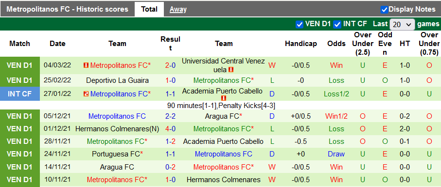 Nhận định, soi kèo Estudiantes vs Metropolitanos, 5h15 ngày 9/3 - Ảnh 2