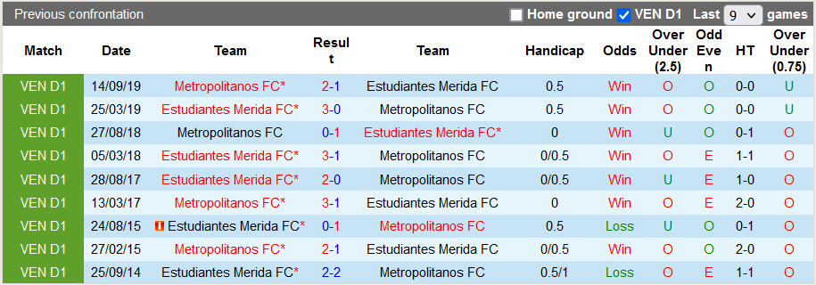 Nhận định, soi kèo Estudiantes vs Metropolitanos, 5h15 ngày 9/3 - Ảnh 3