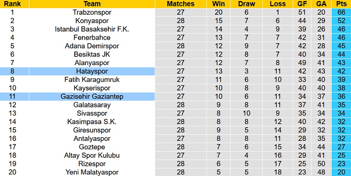 Nhận định, soi kèo Gaziantep vs Hatayspor, 0h00 ngày 8/3 - Ảnh 1