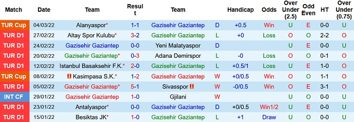 Nhận định, soi kèo Gaziantep vs Hatayspor, 0h00 ngày 8/3 - Ảnh 3