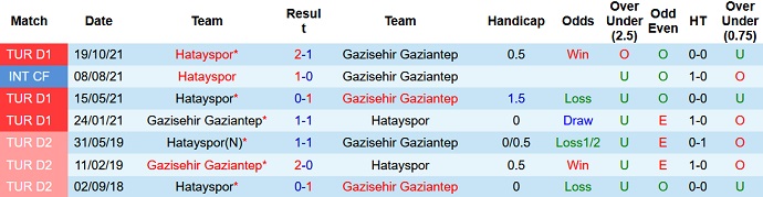 Nhận định, soi kèo Gaziantep vs Hatayspor, 0h00 ngày 8/3 - Ảnh 4