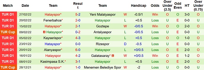 Nhận định, soi kèo Gaziantep vs Hatayspor, 0h00 ngày 8/3 - Ảnh 5