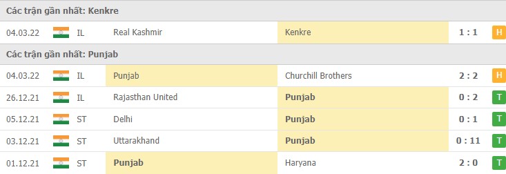 Nhận định, soi kèo Kenkre vs Punjab, 18h00 ngày 08/03 - Ảnh 1