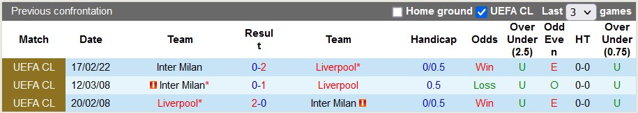 Nhận định, soi kèo Liverpool vs Inter Milan, 3h00 ngày 9/3 - Ảnh 3