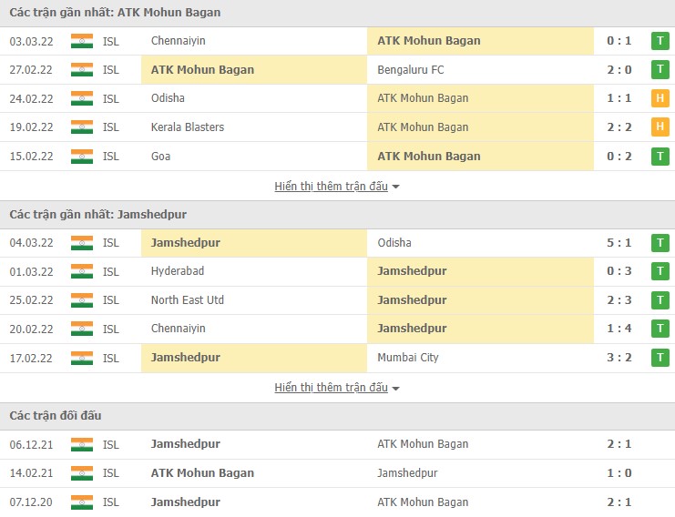 Nhận định, soi kèo Mohun Bagan vs Jamshedpur, 21h00 ngày 07/03 - Ảnh 1