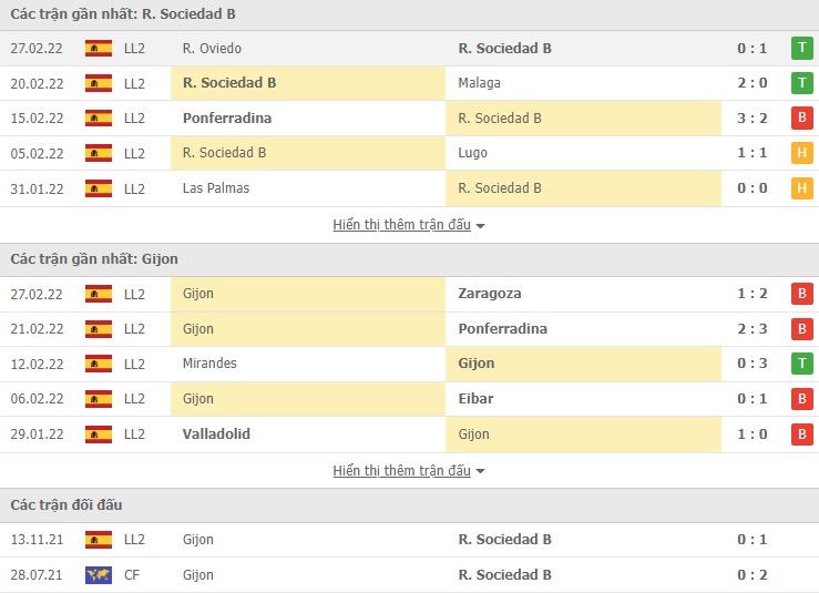 Nhận định, soi kèo Sociedad B vs Gijon, 03h00 ngày 08/03 - Ảnh 1