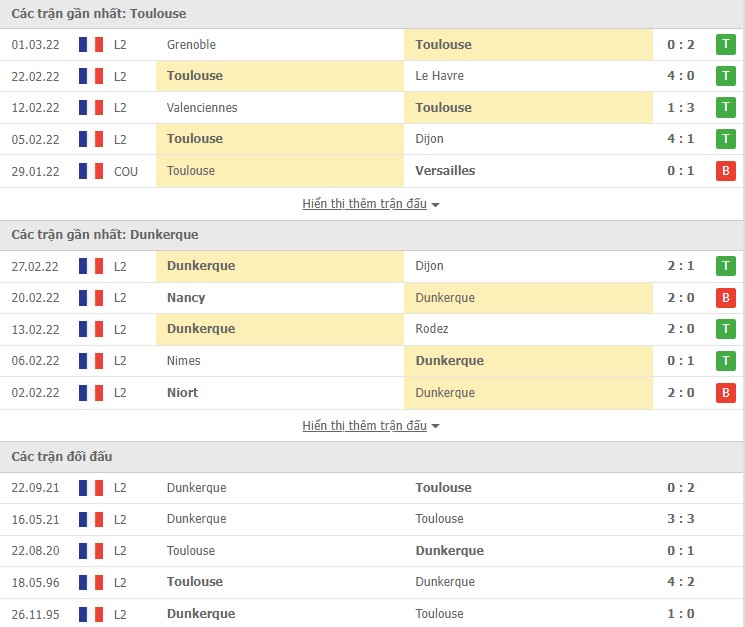 Nhận định, soi kèo Toulouse vs Dunkerque, 02h45 ngày 08/03 - Ảnh 1