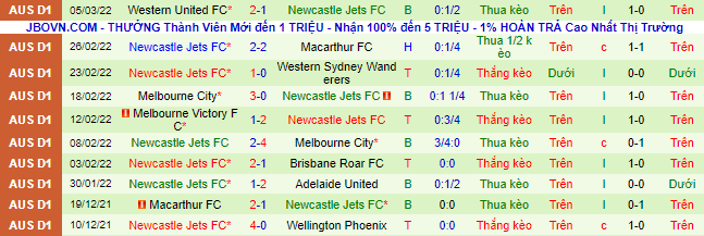 Nhận định, soi kèo Wellington Phoenix vs Newcastle Jets, 15h45 ngày 9/3 - Ảnh 3