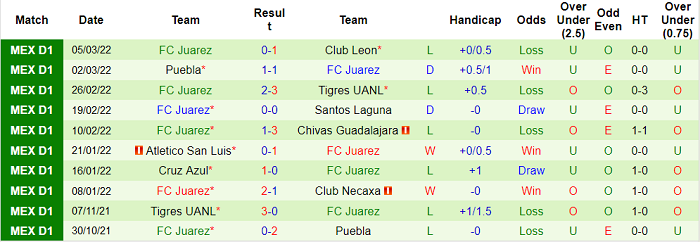 Phân tích kèo hiệp 1 Monterrey vs Juarez, 10h ngày 9/3 - Ảnh 2