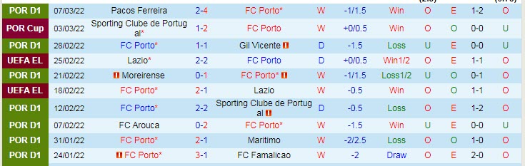 Phân tích kèo hiệp 1 Porto vs Lyon, 0h45 ngày 10/3 - Ảnh 1