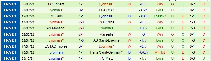 Phân tích kèo hiệp 1 Porto vs Lyon, 0h45 ngày 10/3 - Ảnh 2