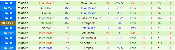 Soi bảng dự đoán tỷ số chính xác Liverpool vs Inter Milan, 3h ngày 9/3 - Ảnh 3