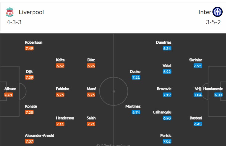 Soi bảng dự đoán tỷ số chính xác Liverpool vs Inter Milan, 3h ngày 9/3 - Ảnh 5
