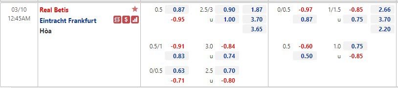 Biến động tỷ lệ kèo Betis vs Eintracht Frankfurt, 0h45 ngày 10/3 - Ảnh 1