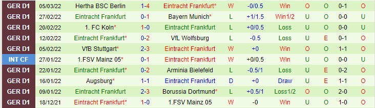 Biến động tỷ lệ kèo Betis vs Eintracht Frankfurt, 0h45 ngày 10/3 - Ảnh 4