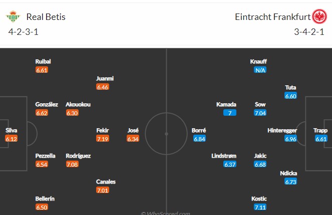 Biến động tỷ lệ kèo Betis vs Eintracht Frankfurt, 0h45 ngày 10/3 - Ảnh 6