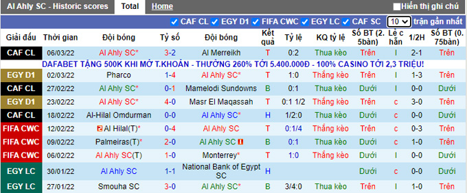 Nhận định, soi kèo Ahly Cairo vs Pyramids, 1h00 ngày 9/3 - Ảnh 1