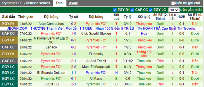 Nhận định, soi kèo Ahly Cairo vs Pyramids, 1h00 ngày 9/3 - Ảnh 2