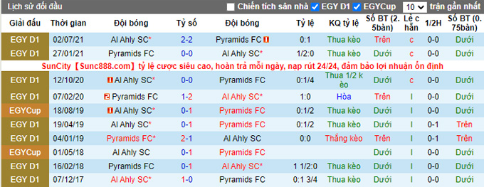 Nhận định, soi kèo Ahly Cairo vs Pyramids, 1h00 ngày 9/3 - Ảnh 3