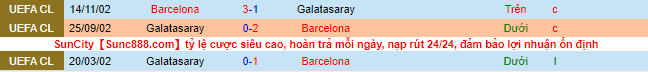 Nhận định, soi kèo Barcelona vs Galatasaray, 3h ngày 11/3 - Ảnh 1