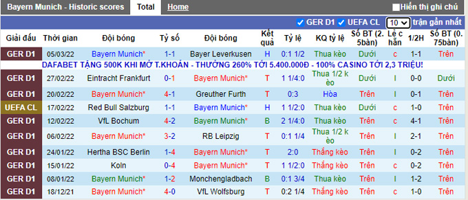 Nhận định, soi kèo Bayern Munich vs Salzburg, 3h00 ngày 9/3 - Ảnh 1