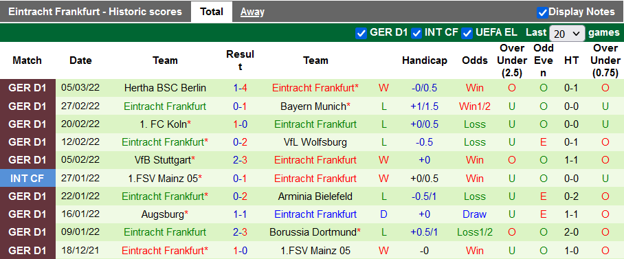 Nhận định, soi kèo Betis vs Eintracht Frankfurt, 0h45 ngày 10/3 - Ảnh 2