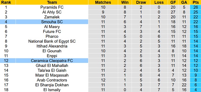 Nhận định, soi kèo Ceramica Cleopatra vs Smouha, 22h30 ngày 8/3 - Ảnh 1