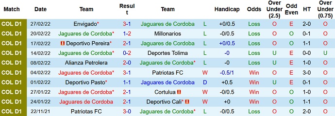 Nhận định, soi kèo Córdoba vs Deportivo Pasto, 7h35 ngày 9/3 - Ảnh 3