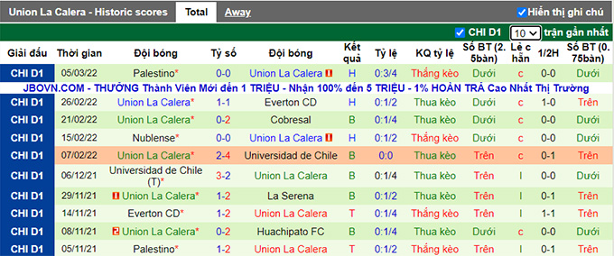 Nhận định, soi kèo Nublense vs Union La Calera, 7h30 ngày 9/3 - Ảnh 2