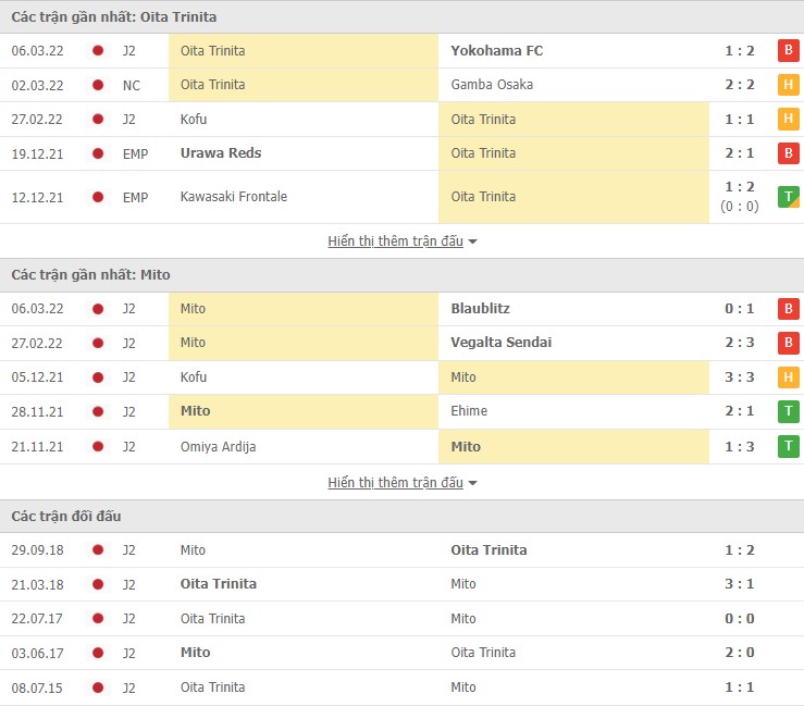 Nhận định, soi kèo Oita Trinita vs Mito, 17h00 ngày 09/03 - Ảnh 1