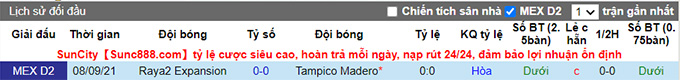 Nhận định, soi kèo Tampico Madero vs Raya2 Expansión, 8h05 ngày 9/3 - Ảnh 3
