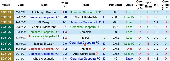 Phân tích kèo hiệp 1 Ceramica Cleopatra vs Smouha, 22h30 ngày 8/3 - Ảnh 2