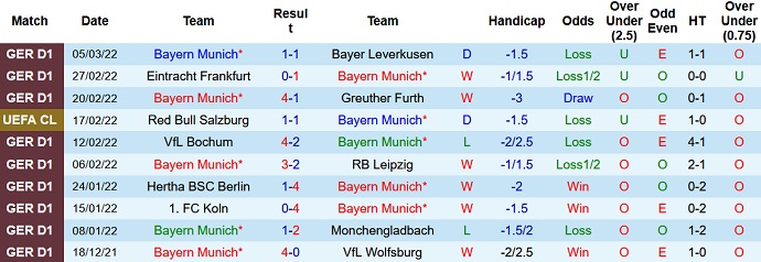 Roger Gonzalez dự đoán Bayern Munich vs Salzburg, 3h00 ngày 9/3 - Ảnh 3