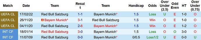 Roger Gonzalez dự đoán Bayern Munich vs Salzburg, 3h00 ngày 9/3 - Ảnh 4