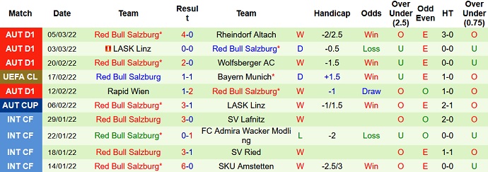 Roger Gonzalez dự đoán Bayern Munich vs Salzburg, 3h00 ngày 9/3 - Ảnh 5