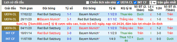 Soi kèo phạt góc Bayern Munich vs Salzburg, 3h00 ngày 9/3 - Ảnh 3