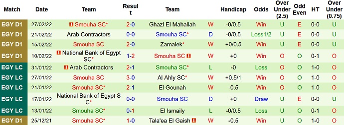 Soi kèo phạt góc Ceramica Cleopatra vs Smouha, 22h30 ngày 8/3 - Ảnh 4