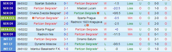Biến động tỷ lệ kèo Partizan vs Feyenoord, 0h45 ngày 11/3 - Ảnh 3