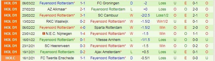 Biến động tỷ lệ kèo Partizan vs Feyenoord, 0h45 ngày 11/3 - Ảnh 4