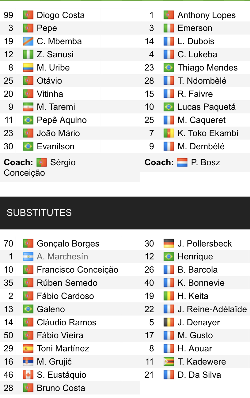 Đội hình ra sân chính thức Porto vs Lyon, 0h45 ngày 10/3 (cập nhật) - Ảnh 1