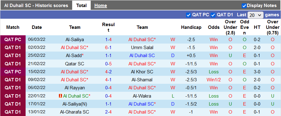 Nhận định, soi kèo Al Duhail vs Ahli Doha, 21h ngày 10/3 - Ảnh 1